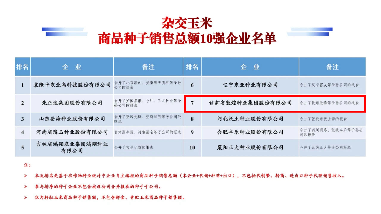 名單公布！