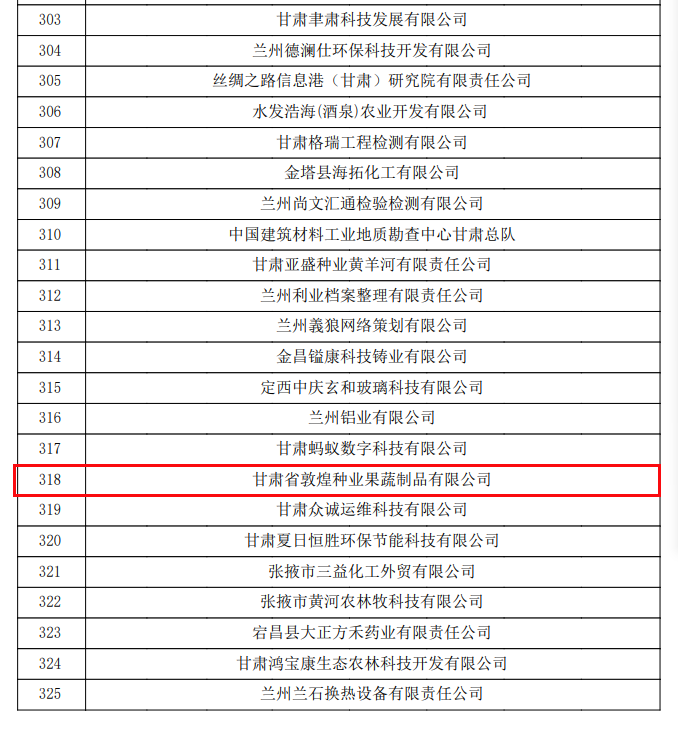 喜訊連連！甘肅省敦煌種業(yè)果蔬制品有限公司榮獲“高新技術(shù)企業(yè)”及“省級(jí)技術(shù)創(chuàng)新示范企業(yè)”稱(chēng)號(hào)