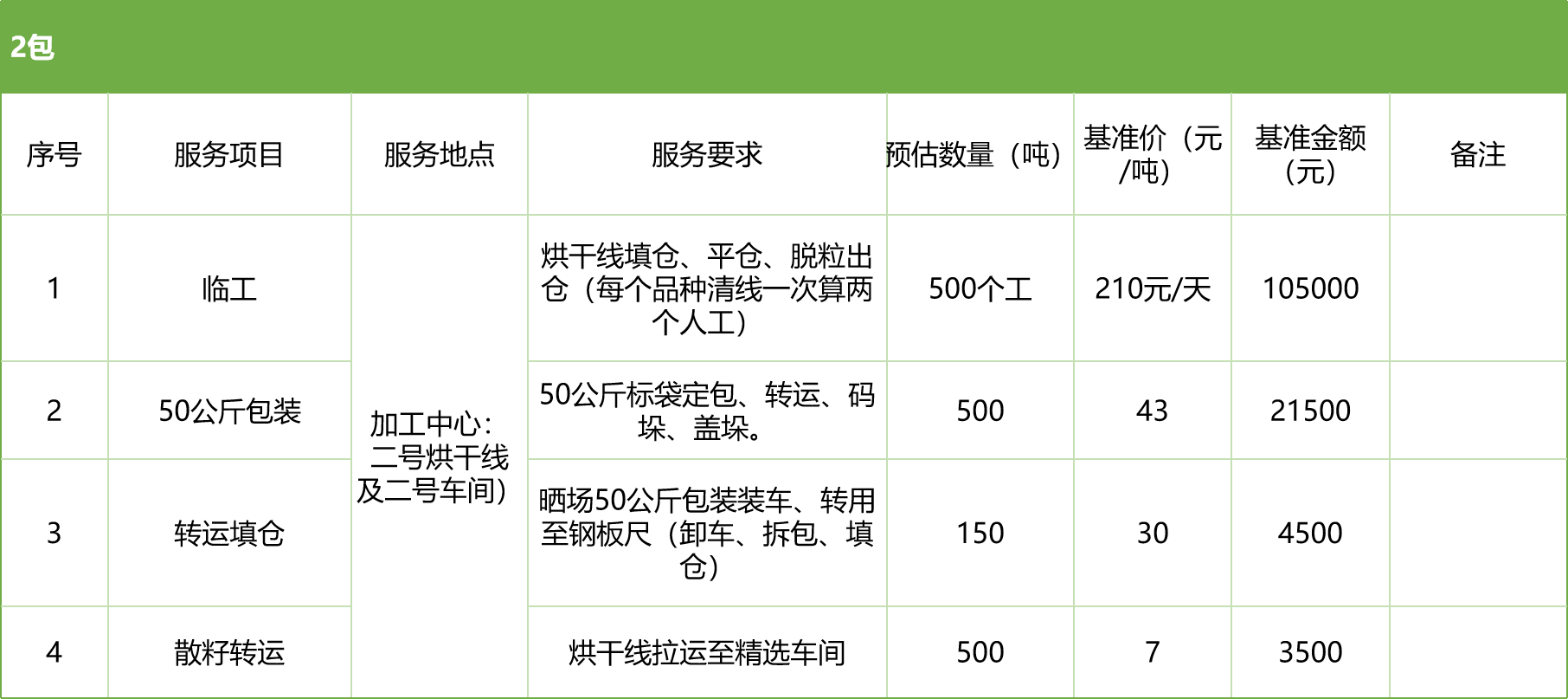 甘肅省敦煌種業(yè)集團股份有限公司玉米種子分公司2025年玉米果穗收獲烘干、脫粒、精選勞務外包服務項目競爭性磋商公告
