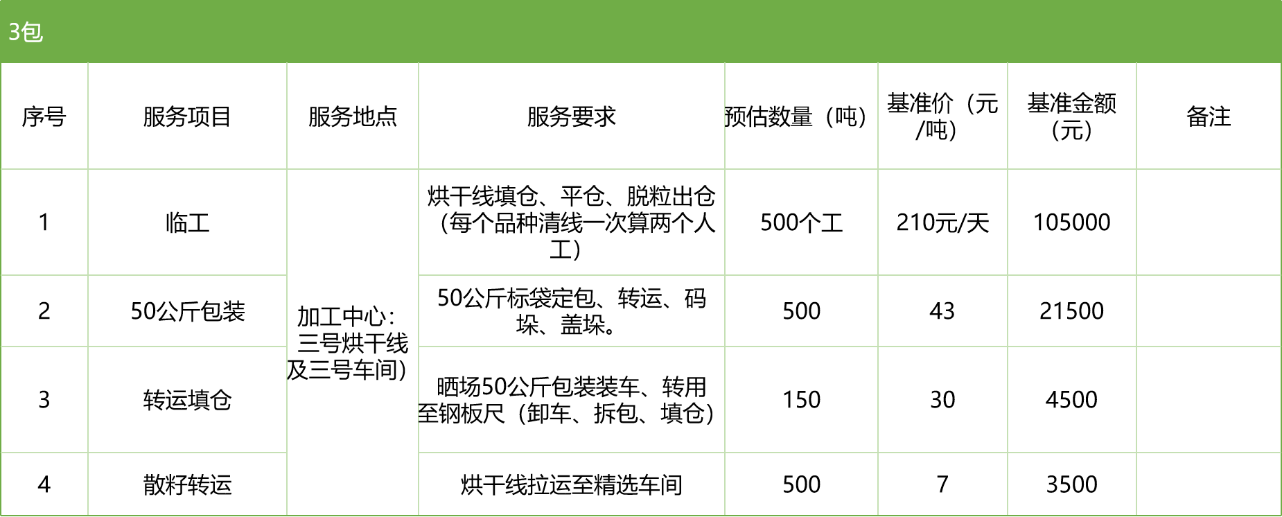 甘肅省敦煌種業(yè)集團股份有限公司玉米種子分公司2025年玉米果穗收獲烘干、脫粒、精選勞務外包服務項目競爭性磋商公告