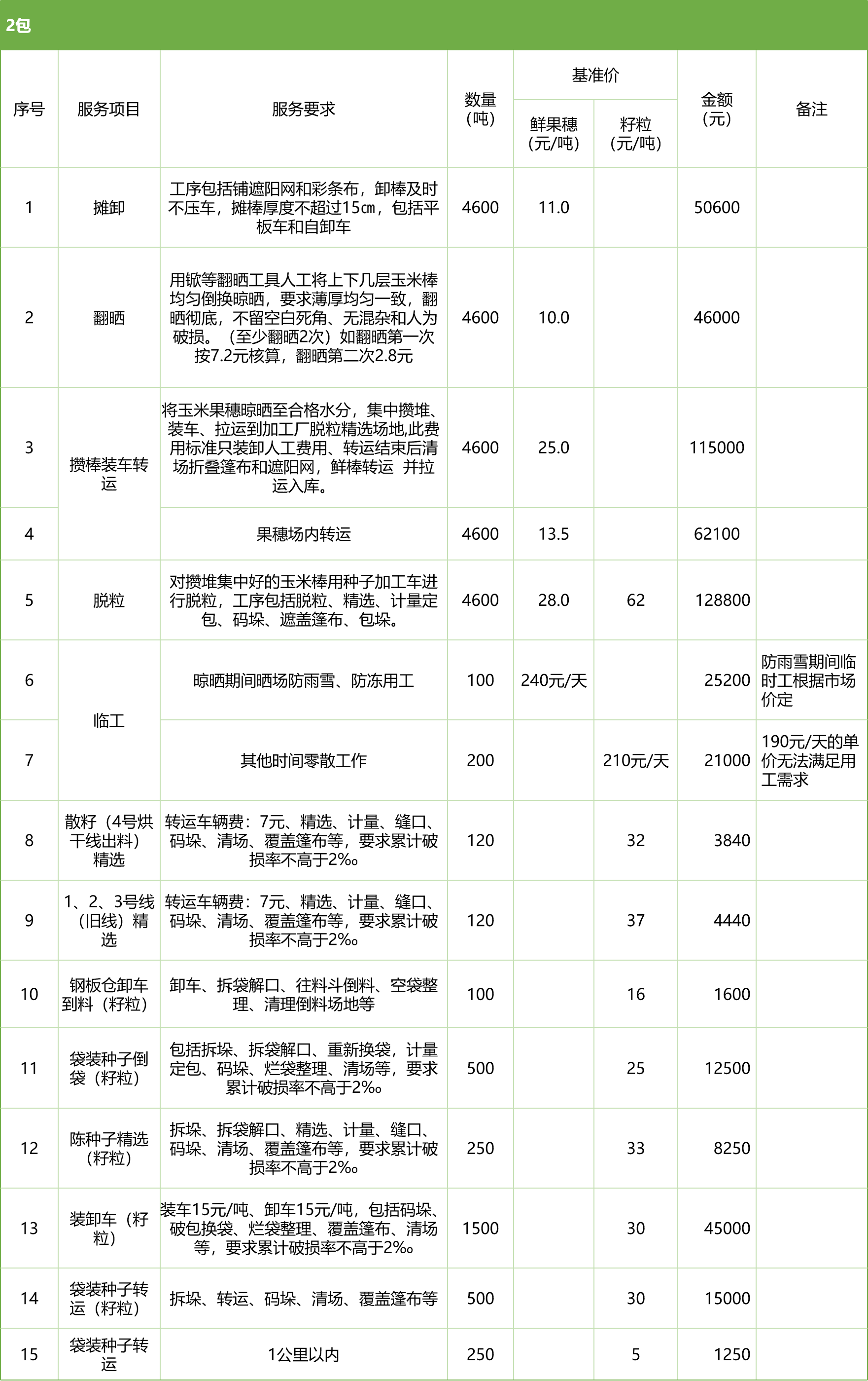 甘肅省敦煌種業(yè)集團(tuán)股份有限公司玉米種子分公司2025年鮮果穗晾曬、精選勞務(wù)外包服務(wù)項(xiàng)目競(jìng)爭(zhēng)性磋商公告