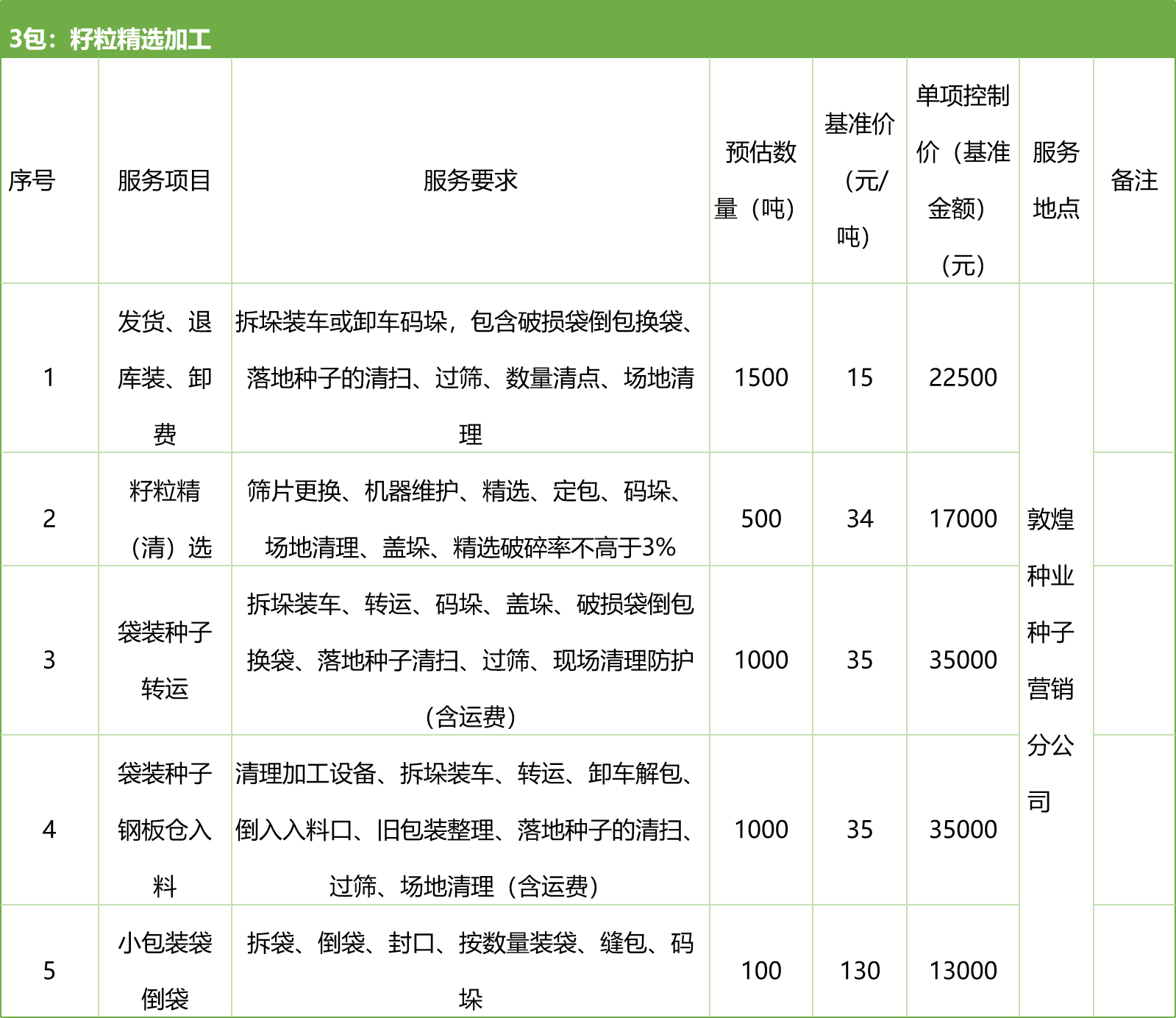 甘肅省敦煌種業(yè)集團(tuán)股份有限公司種子營銷分公司鮮果穗運輸服務(wù)及果穗晾曬脫粒、籽粒精選加工勞務(wù)外包服務(wù)項目 競爭性磋商公告