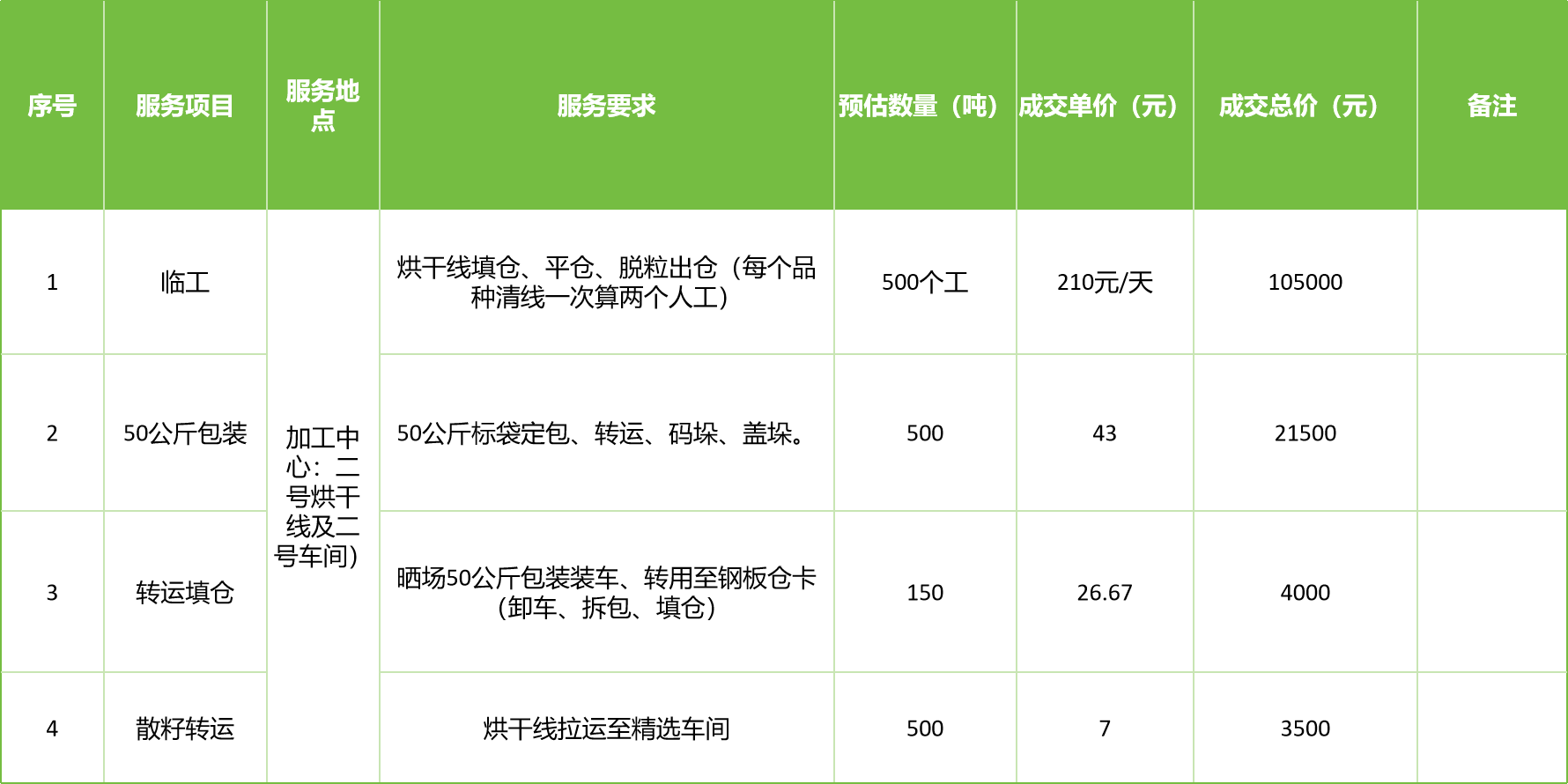 甘肅省敦煌種業(yè)集團股份有限公司玉米種子分公司2025年玉米果穗收獲烘干、脫粒、精選勞務(wù)外包服務(wù)項目成交公告
